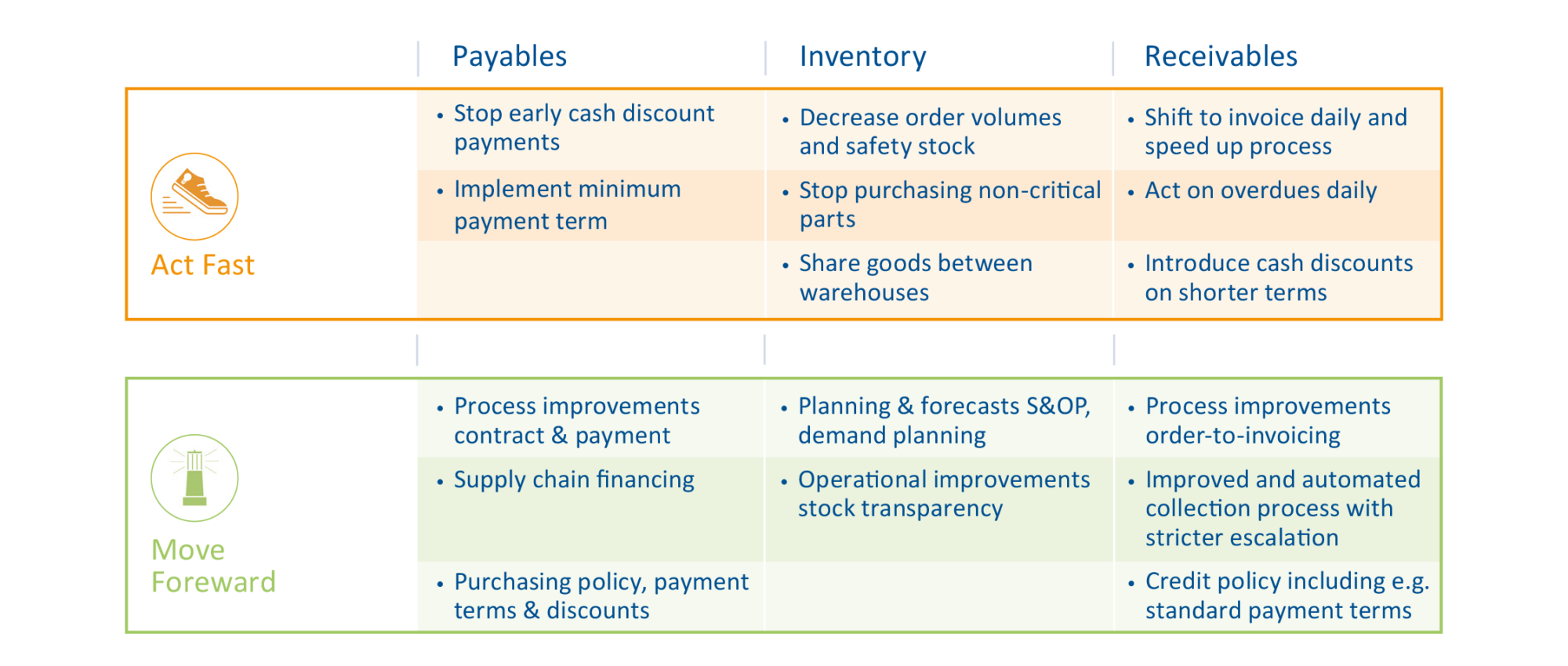 Liquidity Security in Inflationary Times | INVERTO