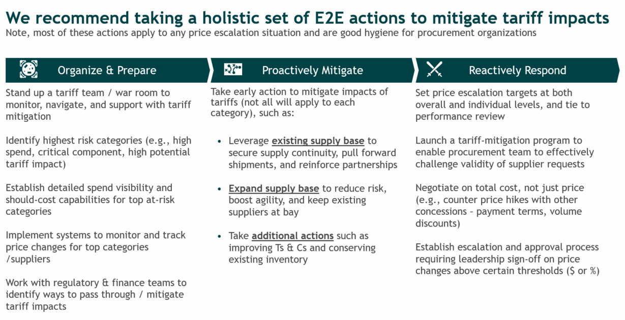 Mitigating the Hidden Costs of Tariffs | Inverto