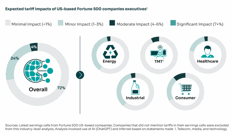 Mitigating the Hidden Costs of Tariffs | Inverto
